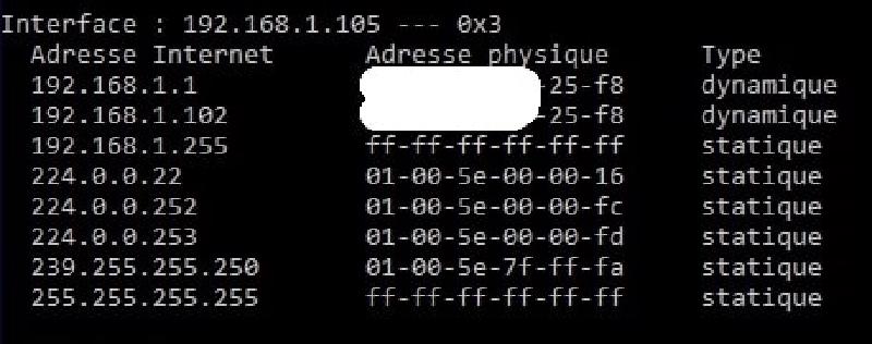 Poisoned ARP cache